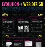 Image result for Web Design Concepts Wikipedia