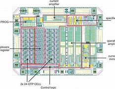 Image result for Microchip Architecture