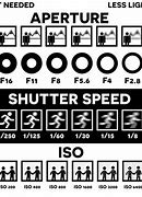 Image result for Camera Hight Chart