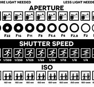 Image result for Manage Camera Settings