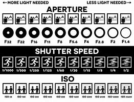 Image result for Camera Exposure Modes