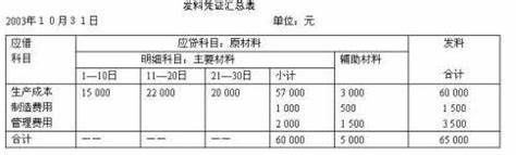 采购材料汇总原始凭证