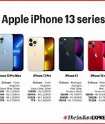 Image result for iPhone 13 Current Price in India