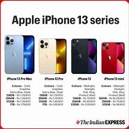 Image result for iPhone 13 Pro 128GB Price in India