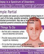 Image result for Focal Aware Seizure