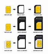 Image result for 4 Sim Cards in Your Nano Sim Phone