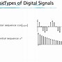 Image result for Types of Digital Signals