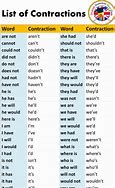 Image result for Contracting Words