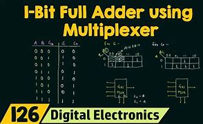 Image result for 1 Bit Full Adder Using Multiplexer