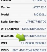 Image result for Imei What Is This
