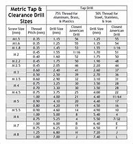 Image result for mm Drill and Tap Chart