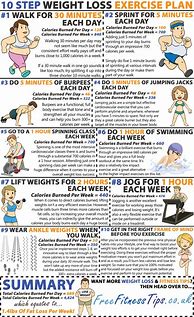 Image result for How to Lose Weight in a Day