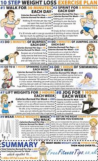 Image result for 30 Ways to Lose Weight