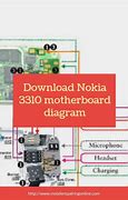 Image result for Motherboard Mobile Phone