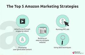 Image result for Amazon Strategy