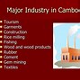 Image result for Khmer 1000 Year Ago