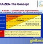 Image result for 6s Kaizen