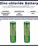 Image result for Zinc Chloride Flow Battery
