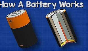 Image result for How Does a Battery Work for Kids