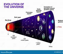 Image result for History of the Universe White Background