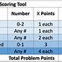 Image result for Coding and Level Charting Chart