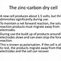 Image result for Zinc-Carbon Cell