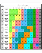 Image result for Printable Battery Cable Size Chart