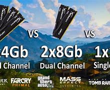 Image result for 8GB vs 32W