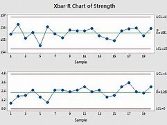 Image result for Individual X Bar Chart