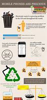 Image result for Recycle Mobile Phones