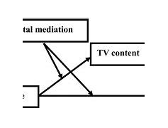 Image result for Telstra TV Troubleshooting