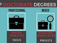 Image result for Best PhD Degrees