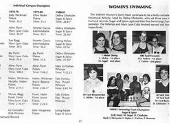 Image result for 80s Girl Swim Meet