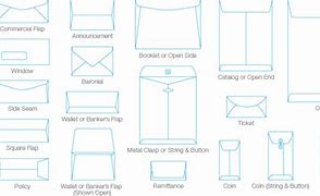Image result for Envelope Sizes Inches