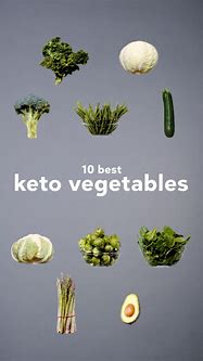 Image result for Keto Diet Recipes for Weight Loss