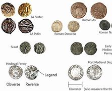 Image result for Different R5 Coins