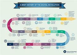 Image result for The Internet an Imformation Revolution