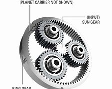 Image result for Planetary Gear Types