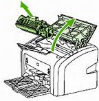 Image result for Printer Printing Problems