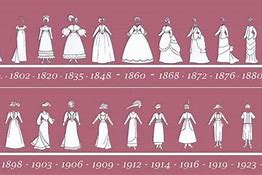 Image result for Women Present vs History