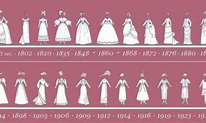Image result for Women Present vs History