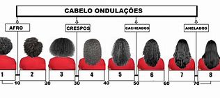 Image result for Ondulacao Do Cabelo