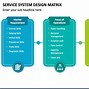 Image result for Service System Designof a Product