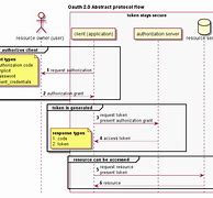 Bildergebnis für HTTP Protocol Example