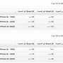 Image result for iPhone 5S and 5C Specs