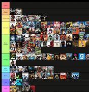 Image result for Game Tier List