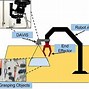 Image result for Robot Vision System