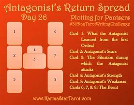 Image result for 30-Day Tarot Writing Challenge