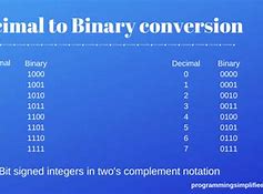Image result for 32-Bit Binary to Decimal