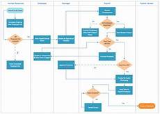 Swim Lane Process Mapping Diagram Example Payroll